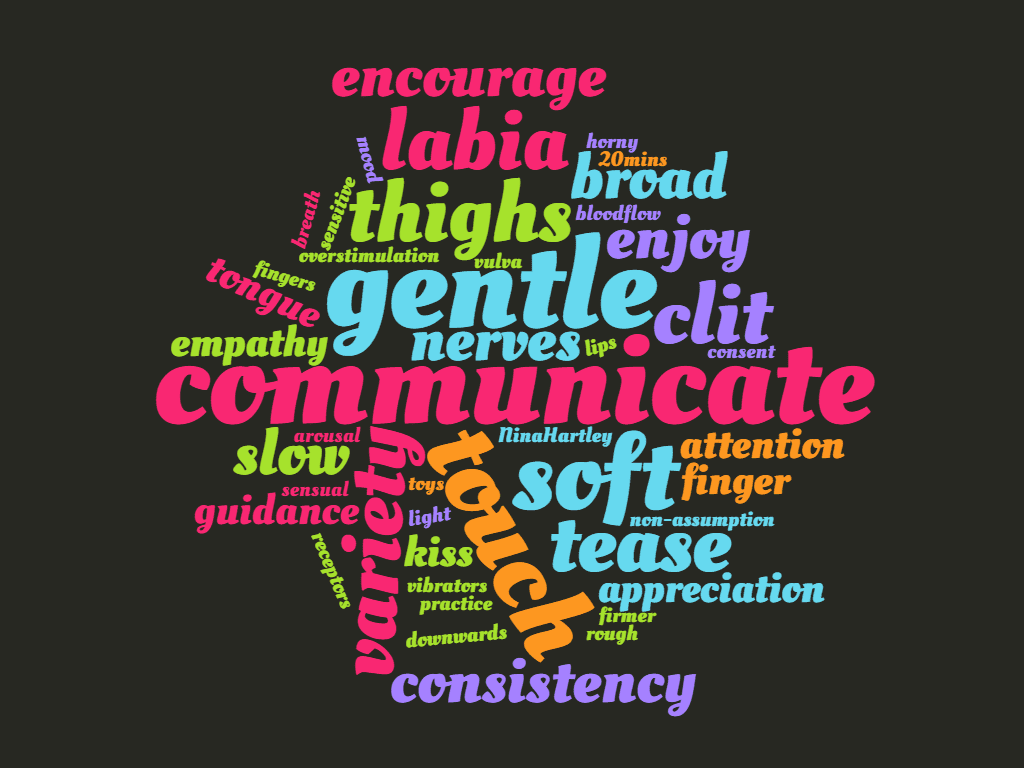 A word cloud including the most common words used in replying to my tweets about oral sex.